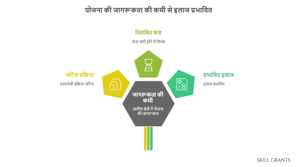 Health Ministers Discretionary Grant
