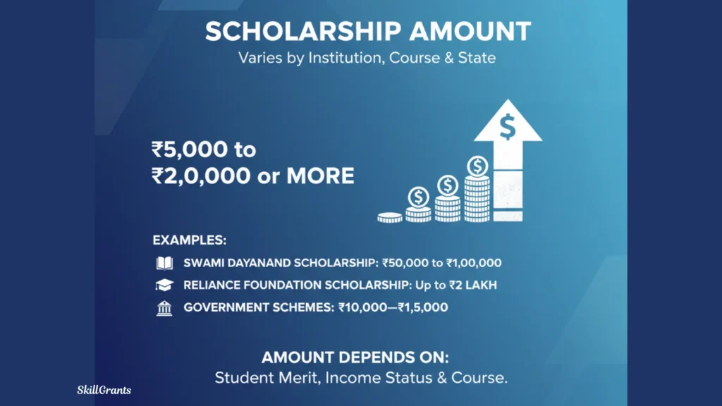 How to Fill Scholarship Form