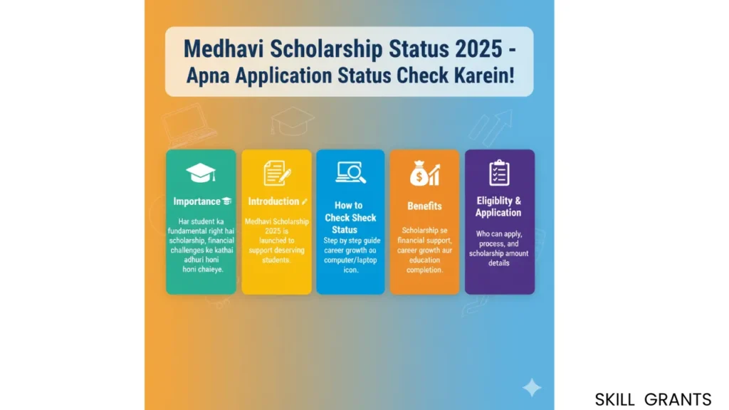 Medhavi Scholarship Status