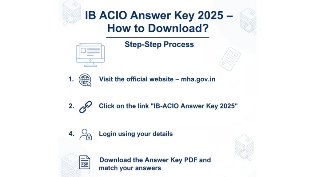 IB ACIO Answer Key