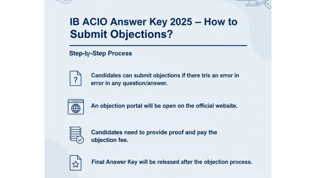 IB ACIO Answer Key