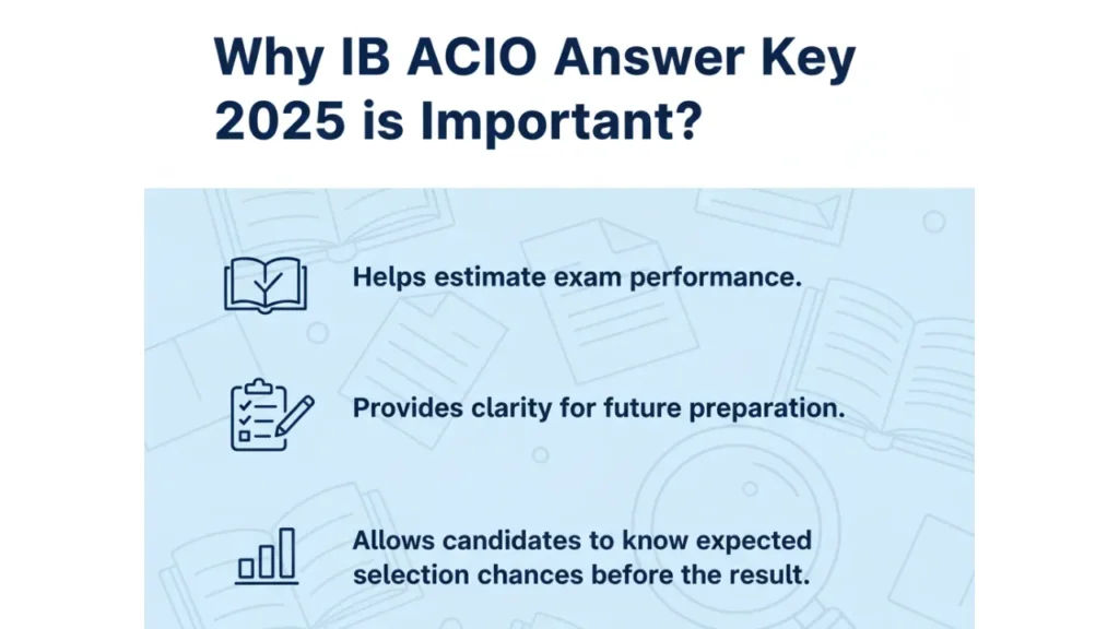 IB ACIO Answer Key