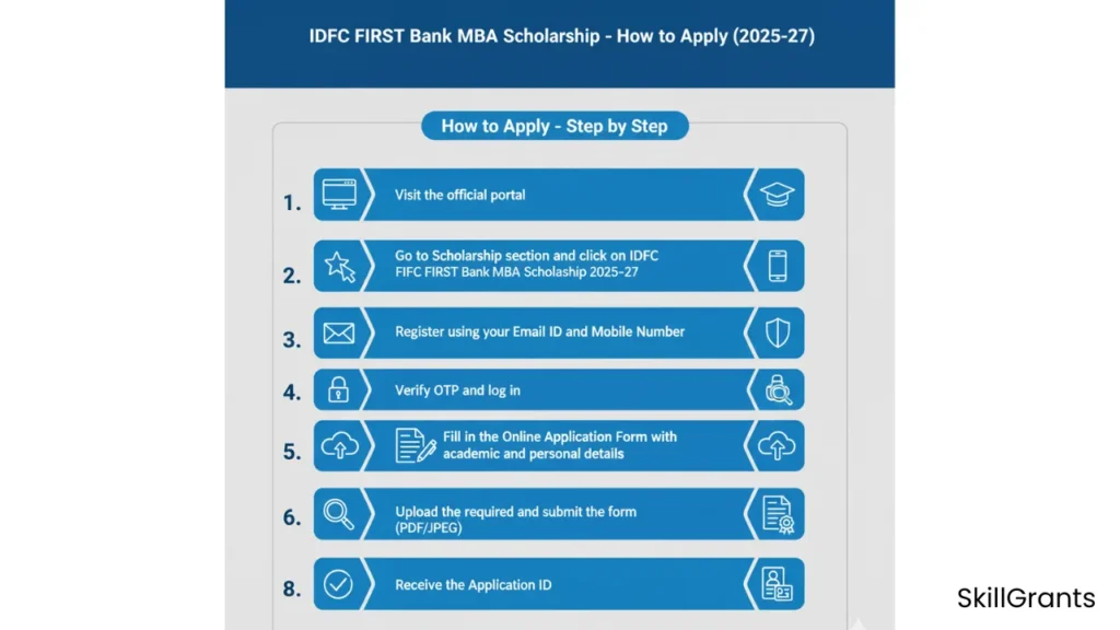 IDFC FIRST Bank MBA Scholarship
