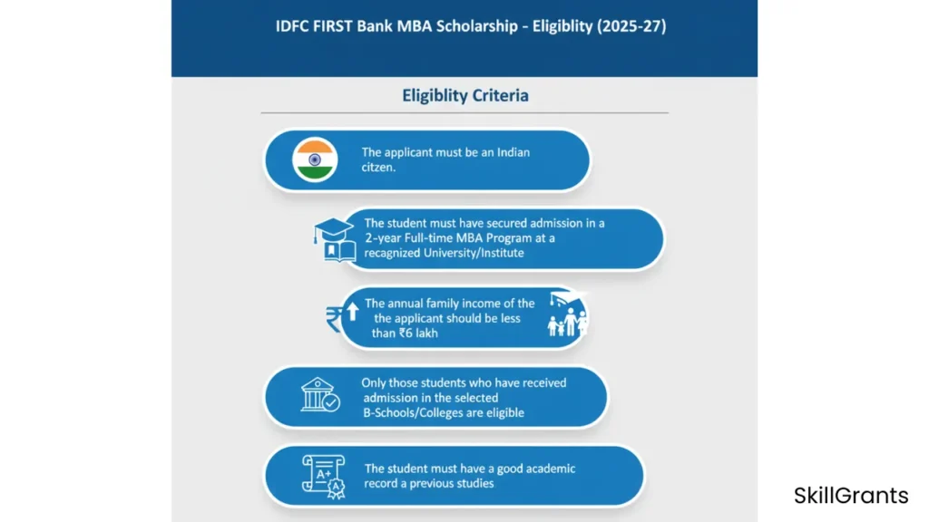 IDFC FIRST Bank MBA Scholarship 