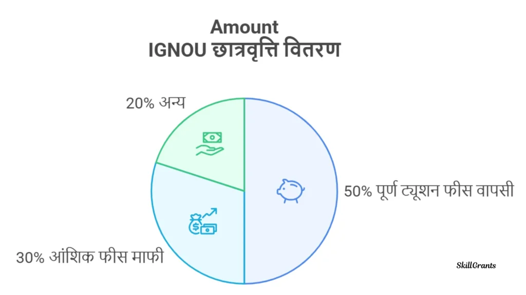 IGNOU Scholarship