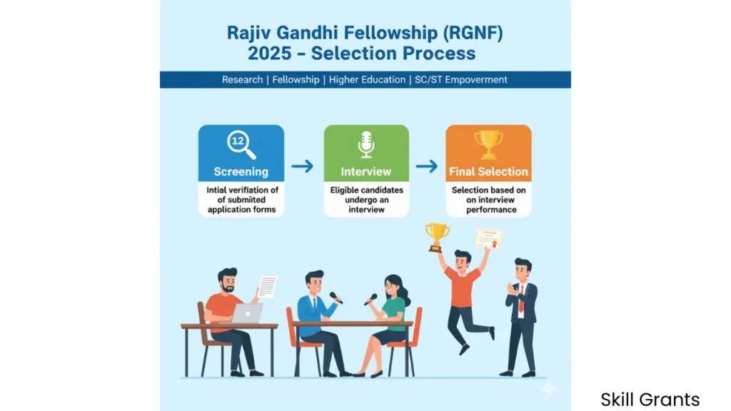 Rajiv Gandhi Fellowship
