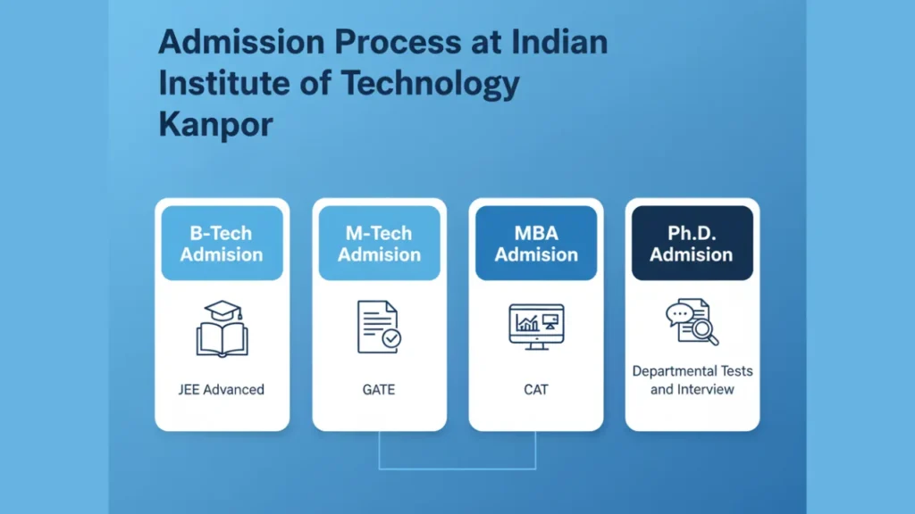 Indian Institute of Technology Kanpur