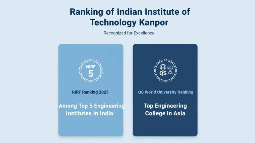 Indian Institute of Technology Kanpur