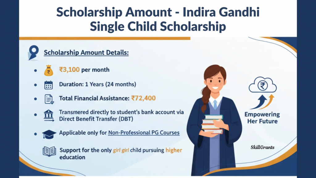 Indira Gandhi Single Child Scholarship