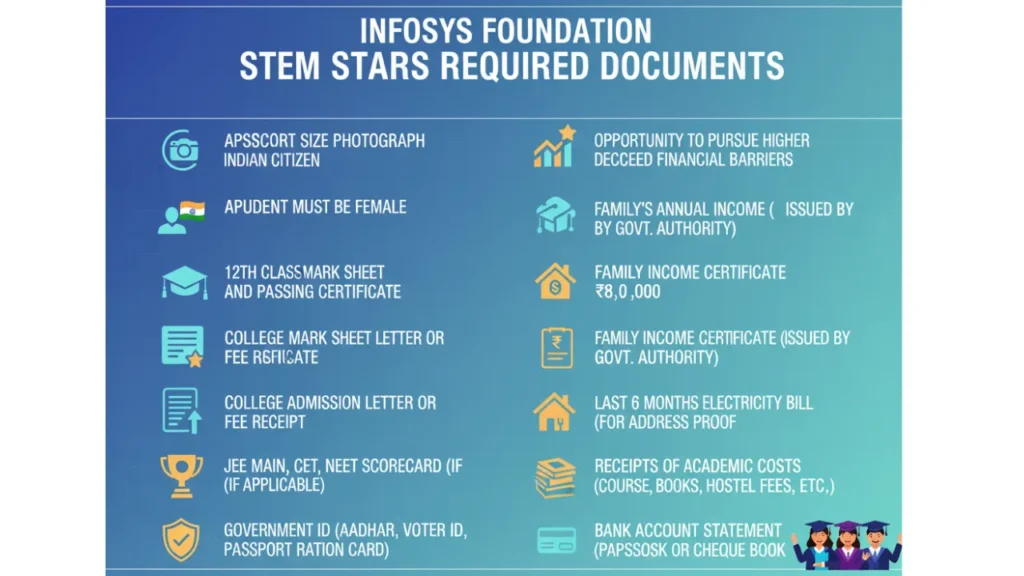 Infosys Foundation Scholarship