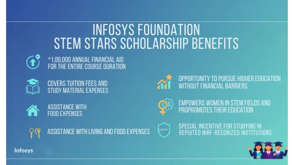 Infosys Foundation Scholarship