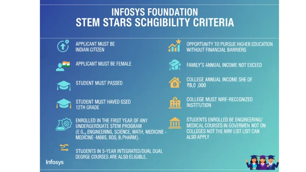 Infosys Foundation Scholarship