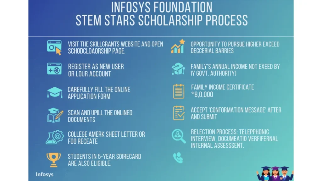Infosys Foundation Scholarship