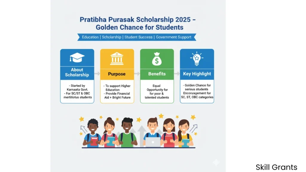 Pratibha Puraskar Scholarship