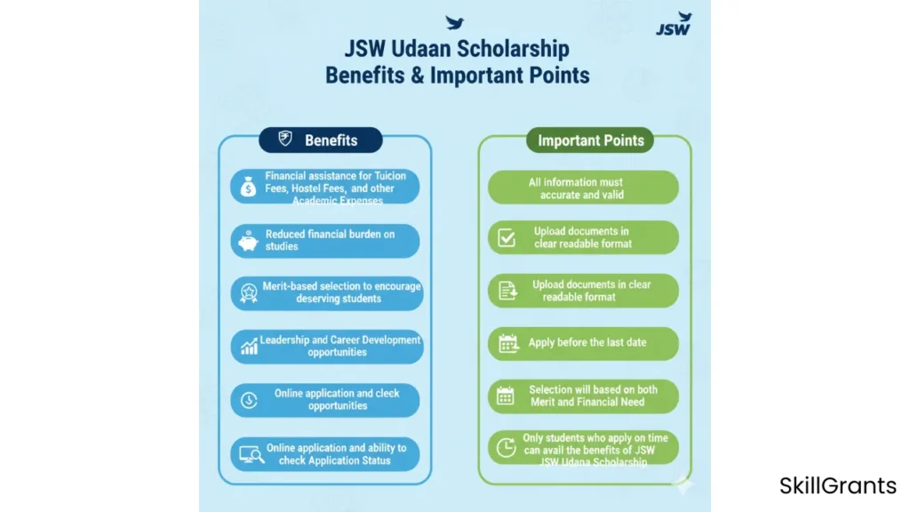 JSW Udaan Scholarship