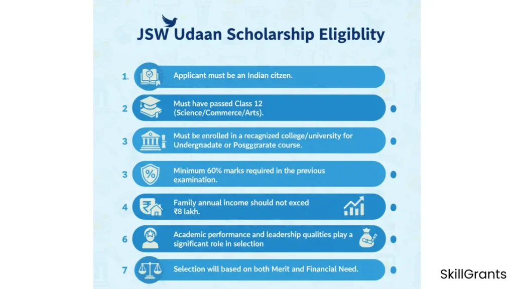 JSW Udaan Scholarship