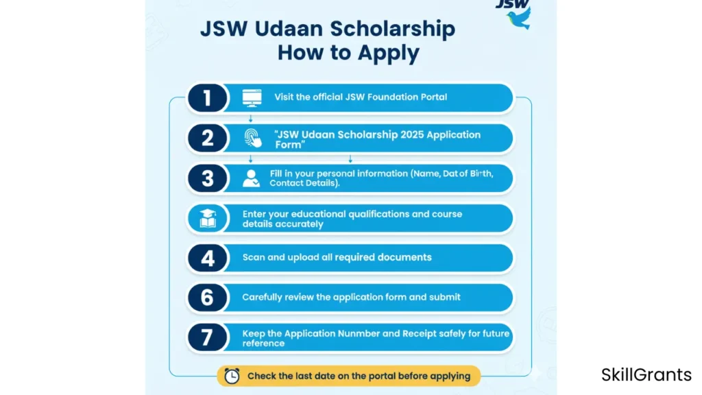 JSW Udaan Scholarship