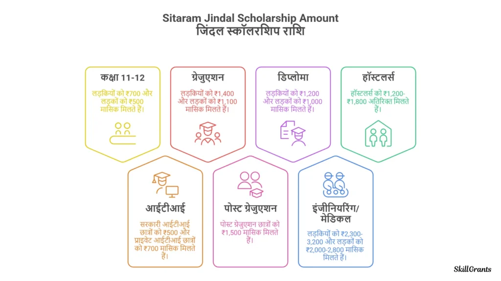 Jindal Scholarship Last Date