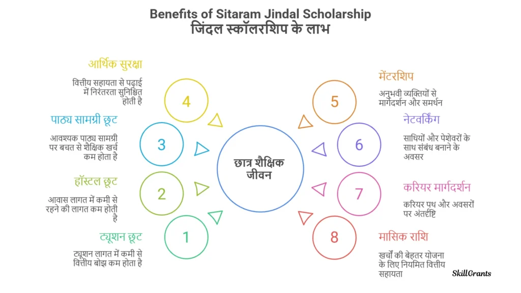 Jindal Scholarship Last Date