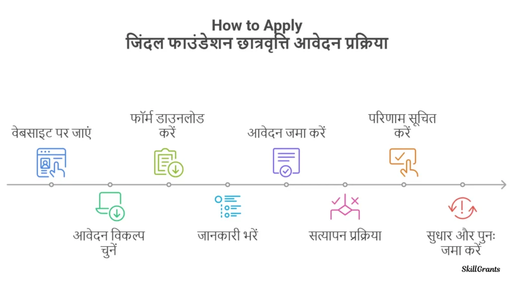 Jindal Scholarship Last Date