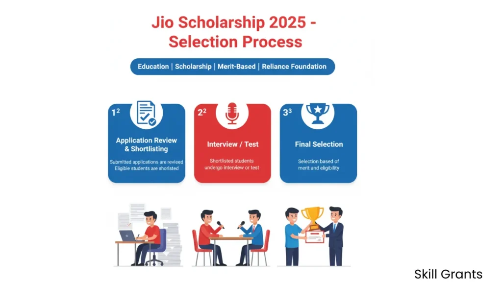 Jio Scholarship