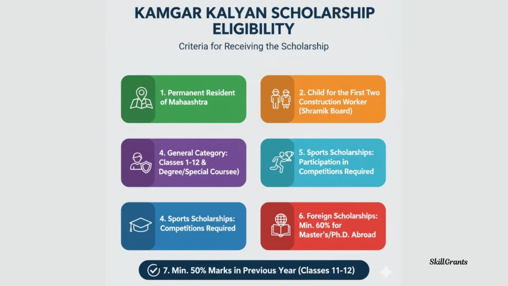 Kamgar Kalyan Scholarship
