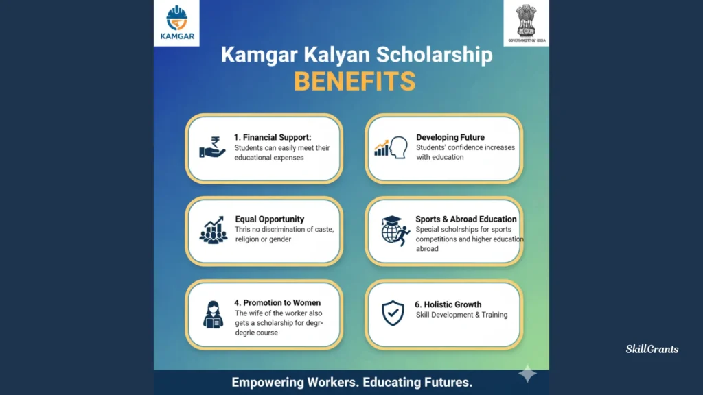 Kamgar Kalyan Scholarship