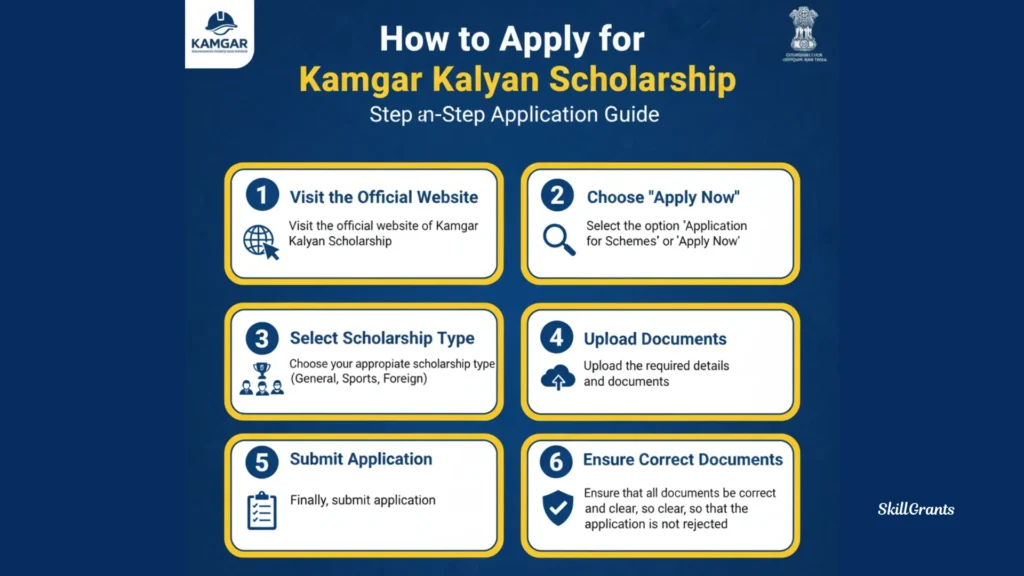 Kamgar Kalyan Scholarship