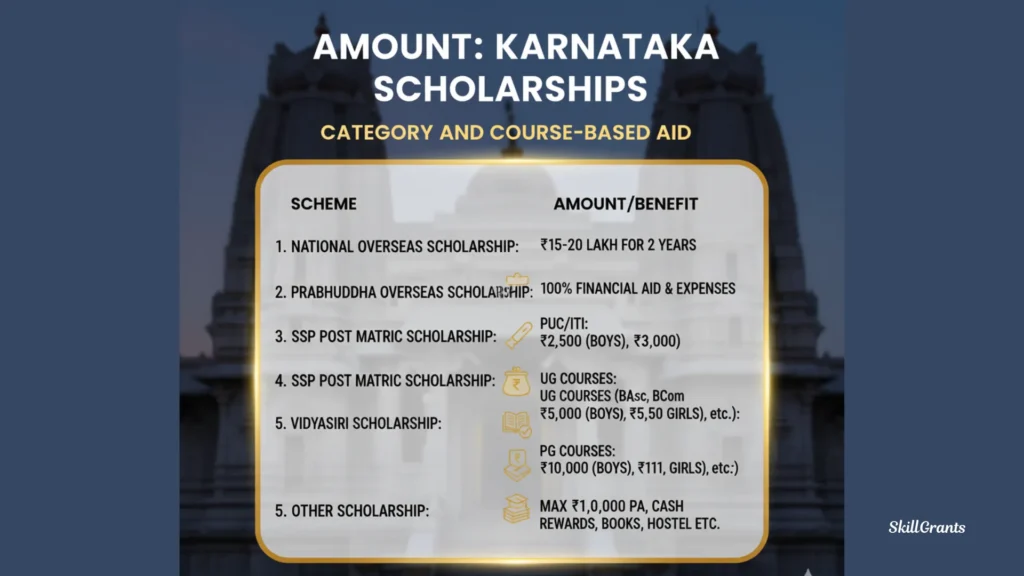 Karnataka Scholarships