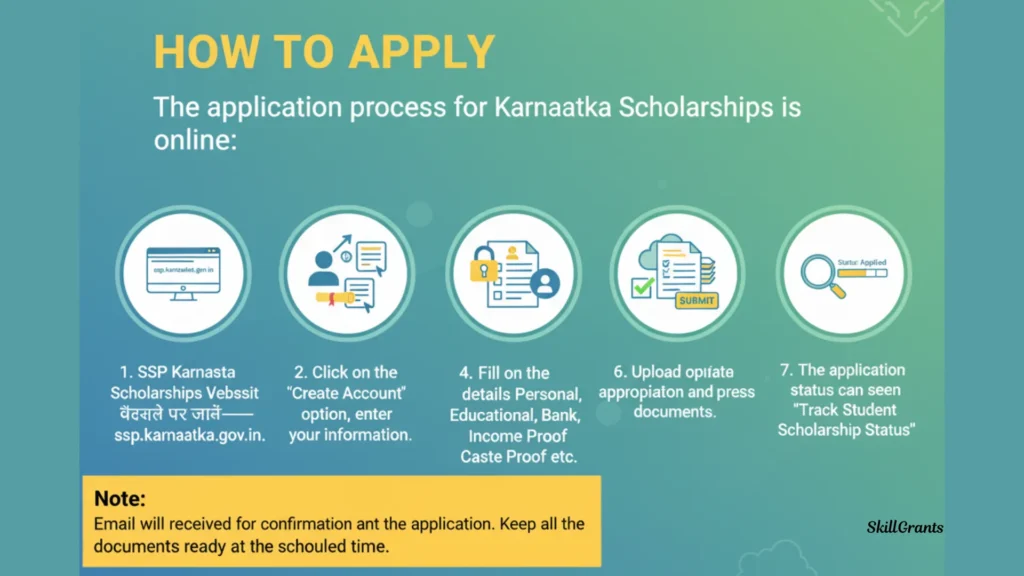 Karnataka Scholarships