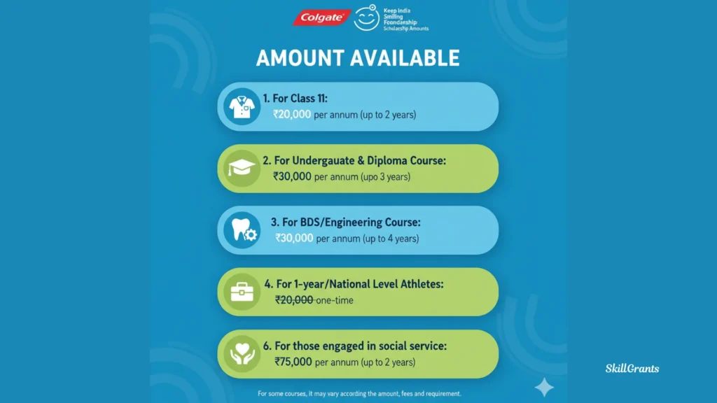 Keep India Smiling Foundational Scholarship