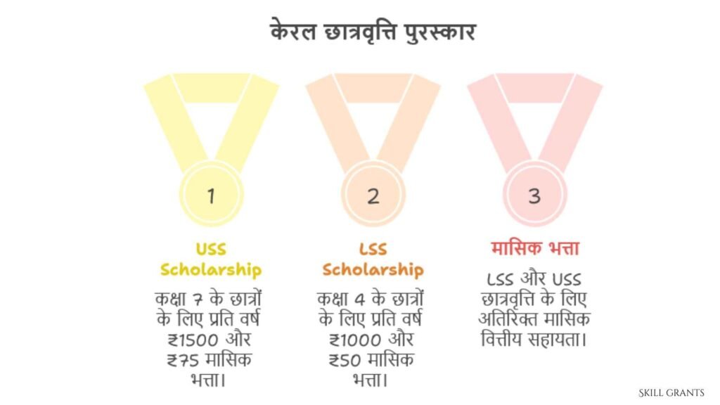 Kerala LSS USS Scholarship