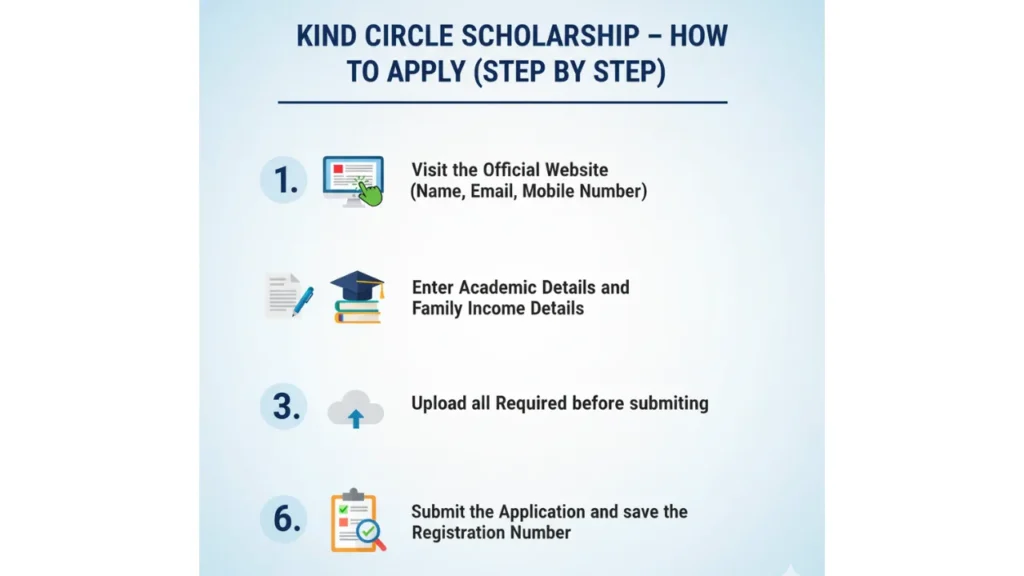 Kind Circle Scholarship