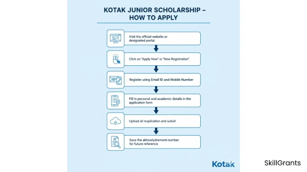 Kotak Junior Scholarship