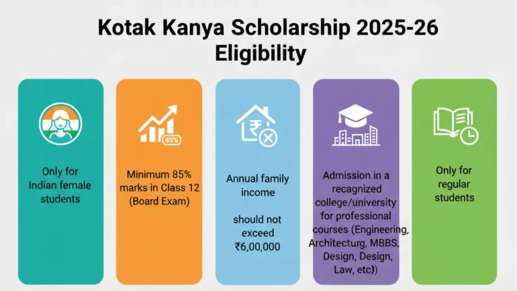 Kotak Kanya Scholarship