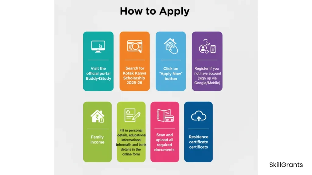 Kotak Kanya Scholarship