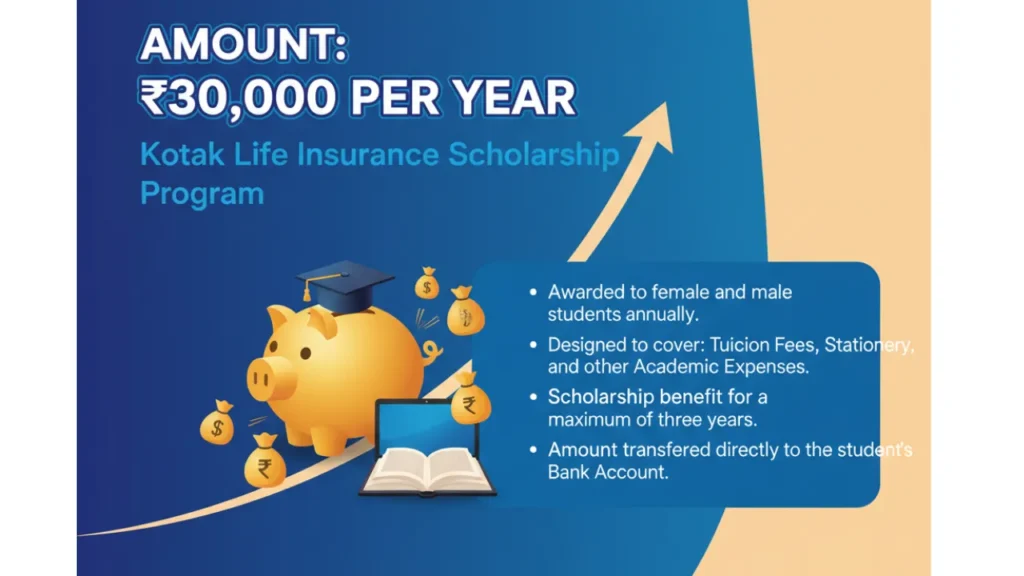 Kotak Life Insurance Scholarship