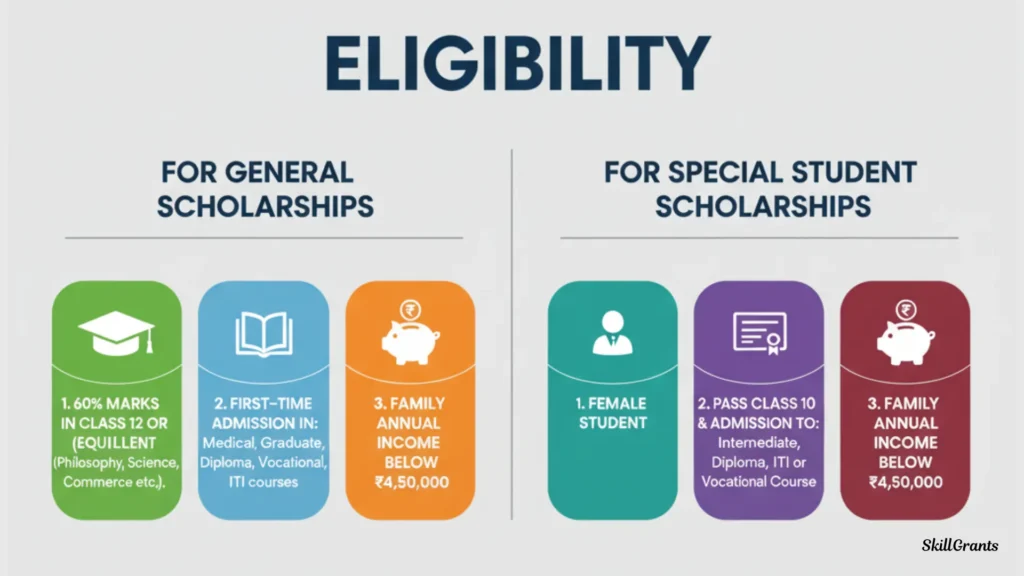 LIC Golden Jubilee Scholarship