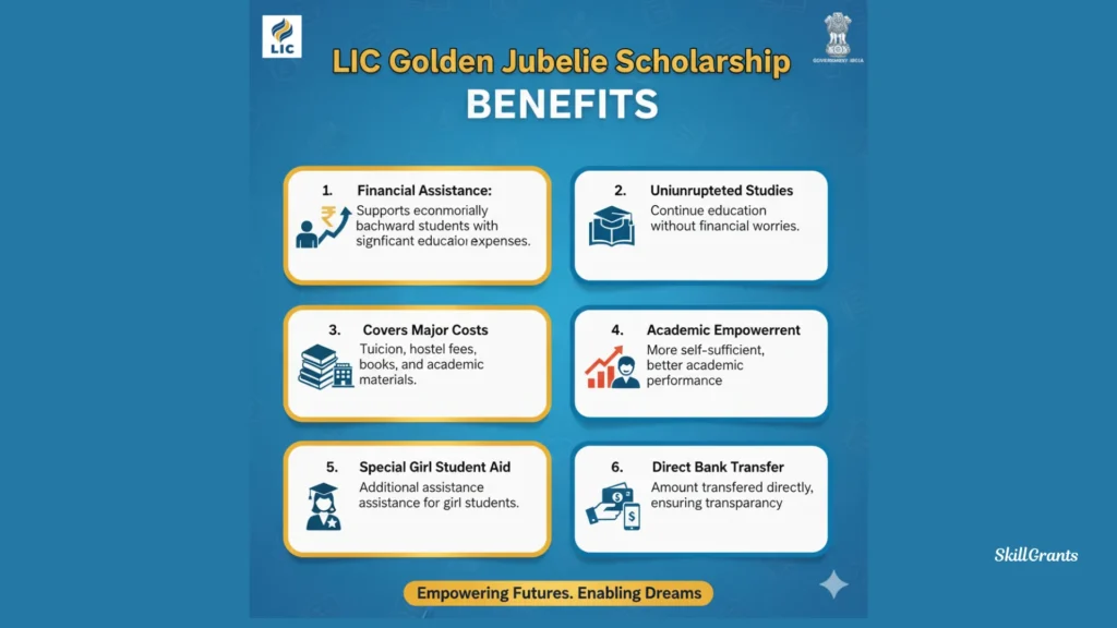 LIC Golden Jubilee Scholarship