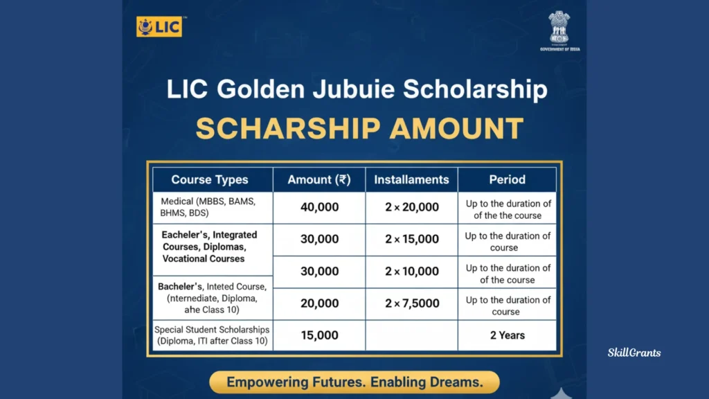 LIC Golden Jubilee Scholarship