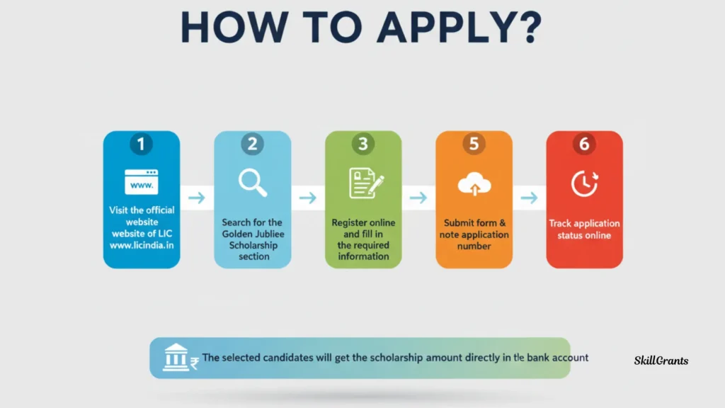 LIC Golden Jubilee Scholarship
