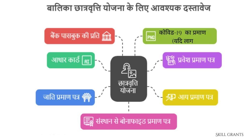 LIC HFL Vidyadhan Scholarship