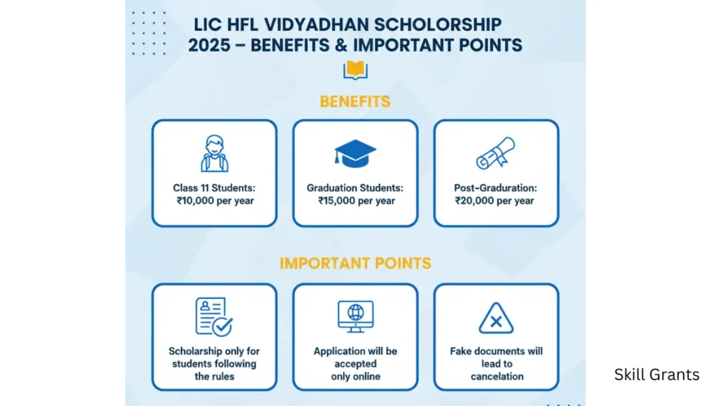 LIC HFL Vidyadhan Scholarship