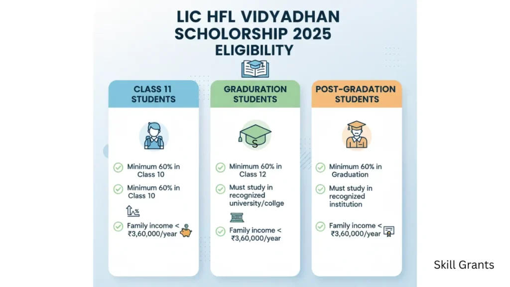LIC HFL Vidyadhan Scholarship