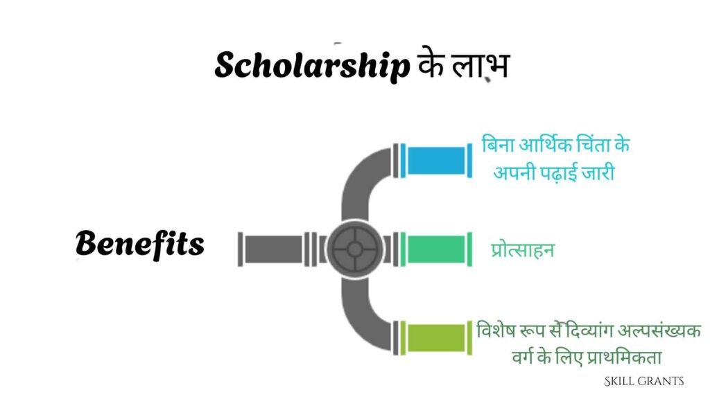LIC HFL Vidyadhan Scholarship