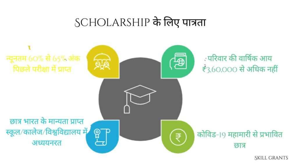 LIC HFL Vidyadhan Scholarship