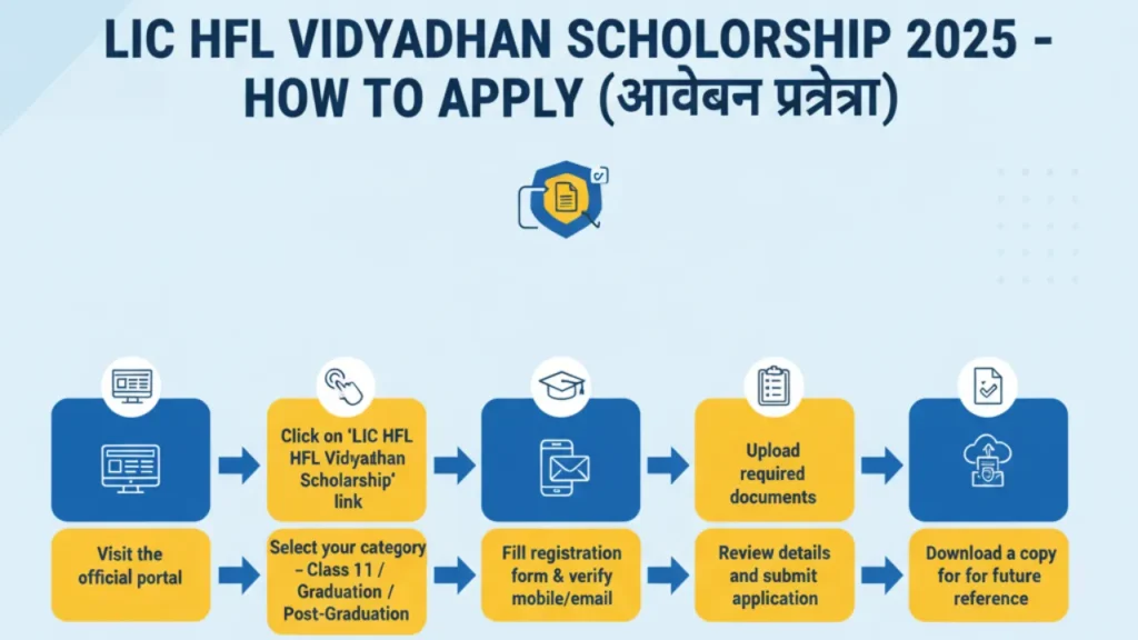 LIC HFL Vidyadhan Scholarship
