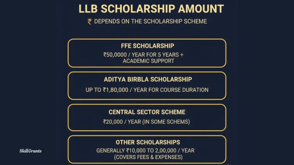LLB Scholarship