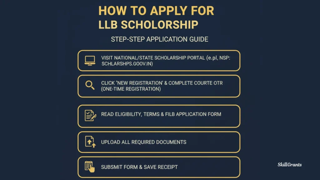 LLB Scholarship