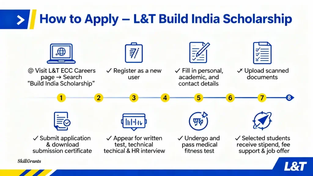L&T Build India Scholarship